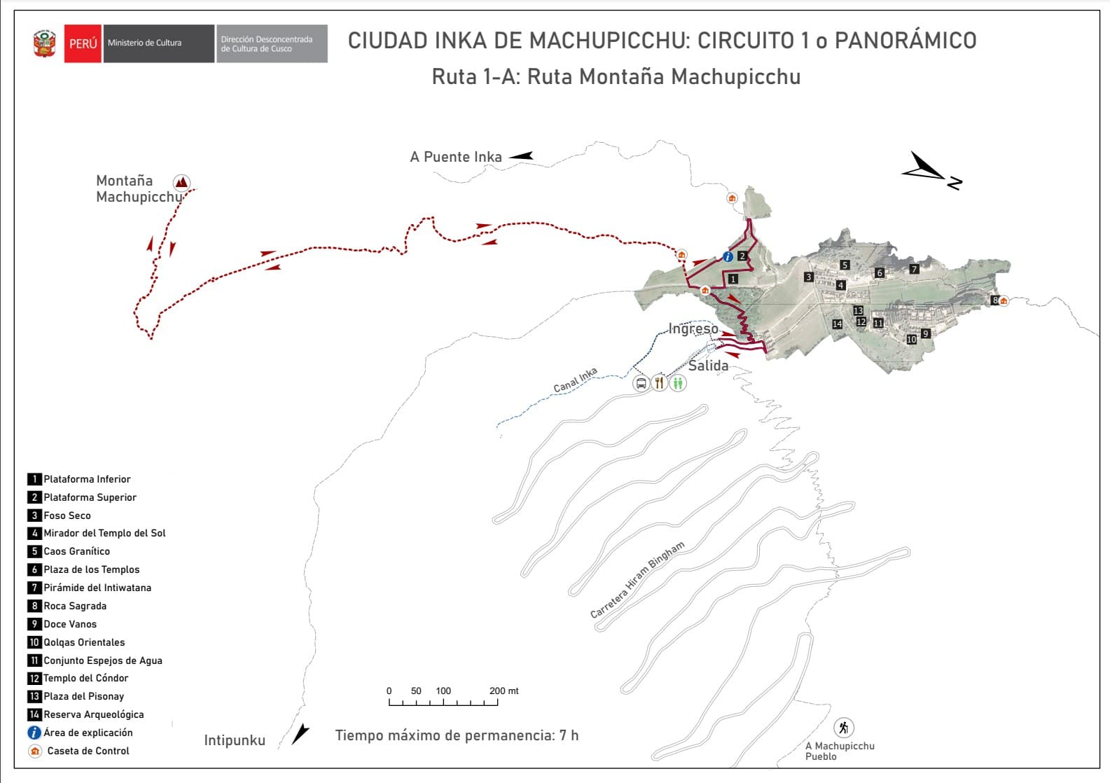 Guía Visual del Circuito